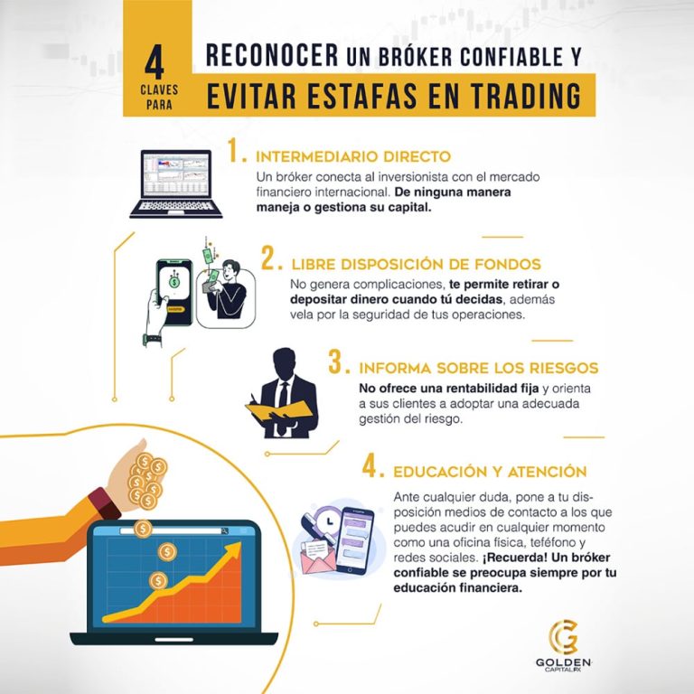 descubre que tan seguro es el trading todo lo que necesitas saber