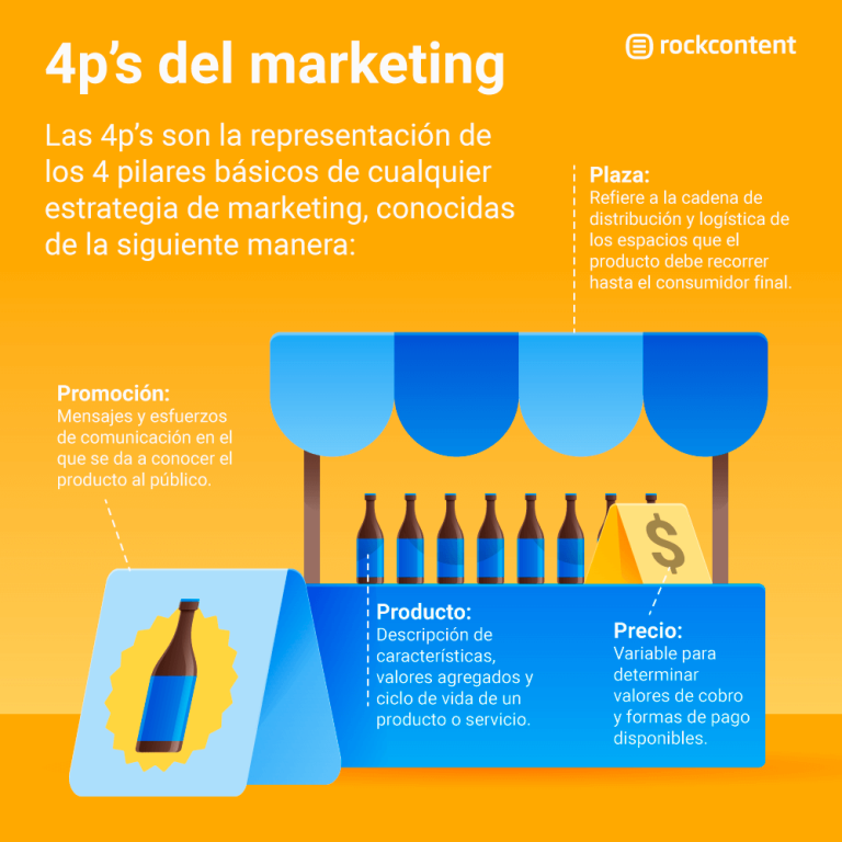 descubre todo lo que debes saber que es el marketing y por que es importante