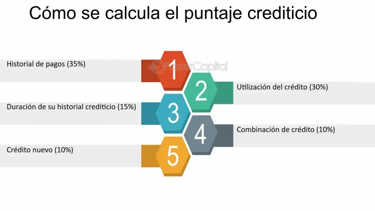 guia definitiva como mejorar tu historial crediticio paso a paso