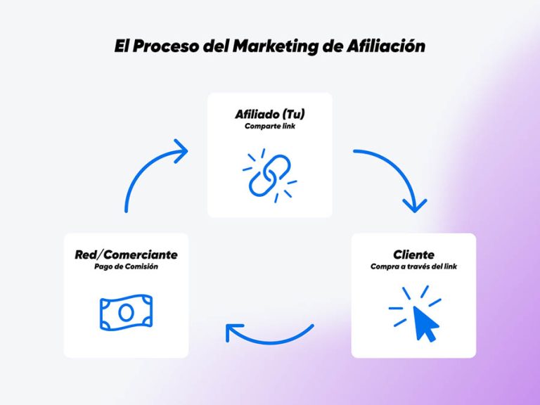 todo lo que debes saber sobre que es la afiliacion guia completa para principiantes