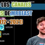 descubre cuantos suscriptores tiene mrbeast en todos sus canales datos reveladores