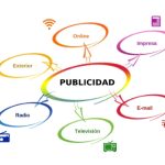 descubre los diferentes tipos de publicidad conoce todas tus opciones