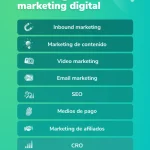 descubre todo lo que debes saber sobre que es el marketing digital guia completa 2021