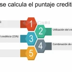 guia definitiva como mejorar tu historial crediticio paso a paso