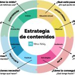 todo lo que debes saber sobre la creacion de contenido estrategias consejos y herramientas imprescindibles